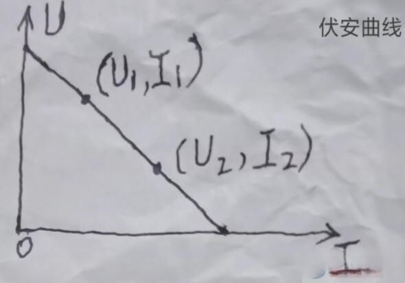 电阻