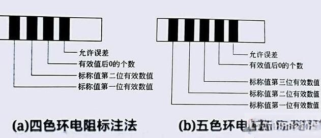 电阻器