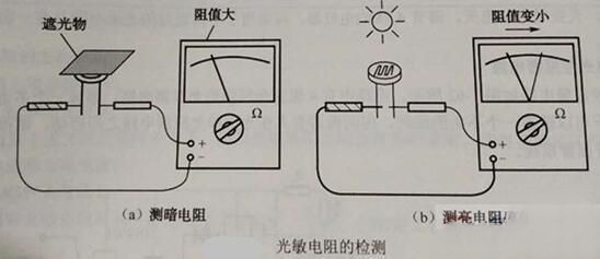 光敏电阻器